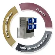 NetMan Desktop Manager - Base license incl. 20 access licenses